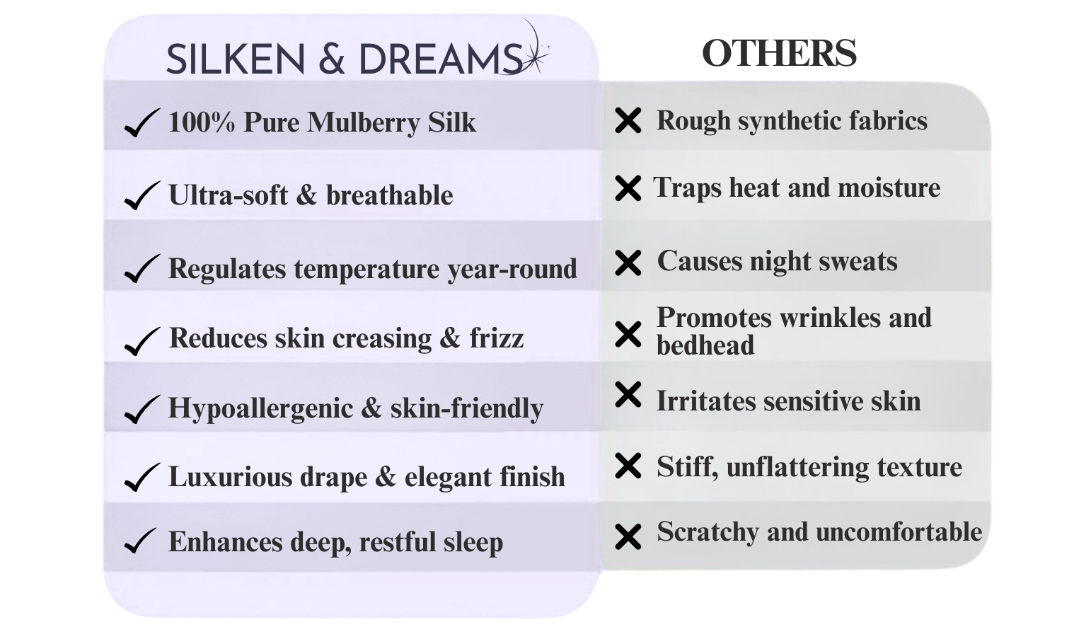 Shilajit Comparison Image